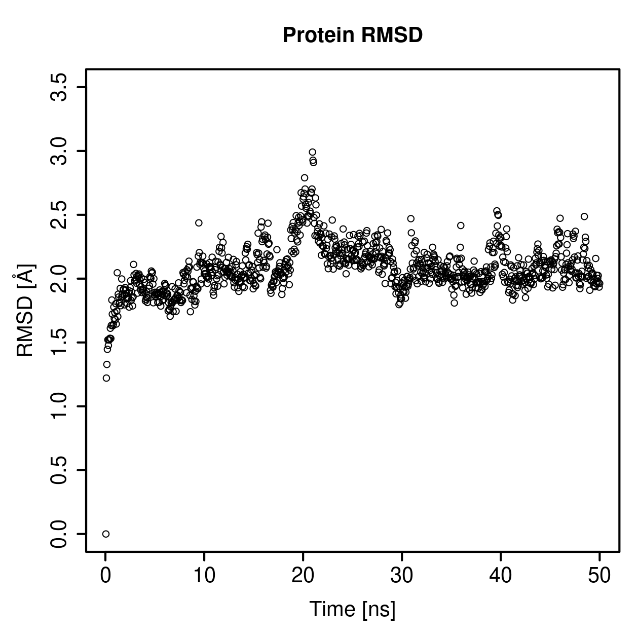 Protein Backbone RMSD Plot