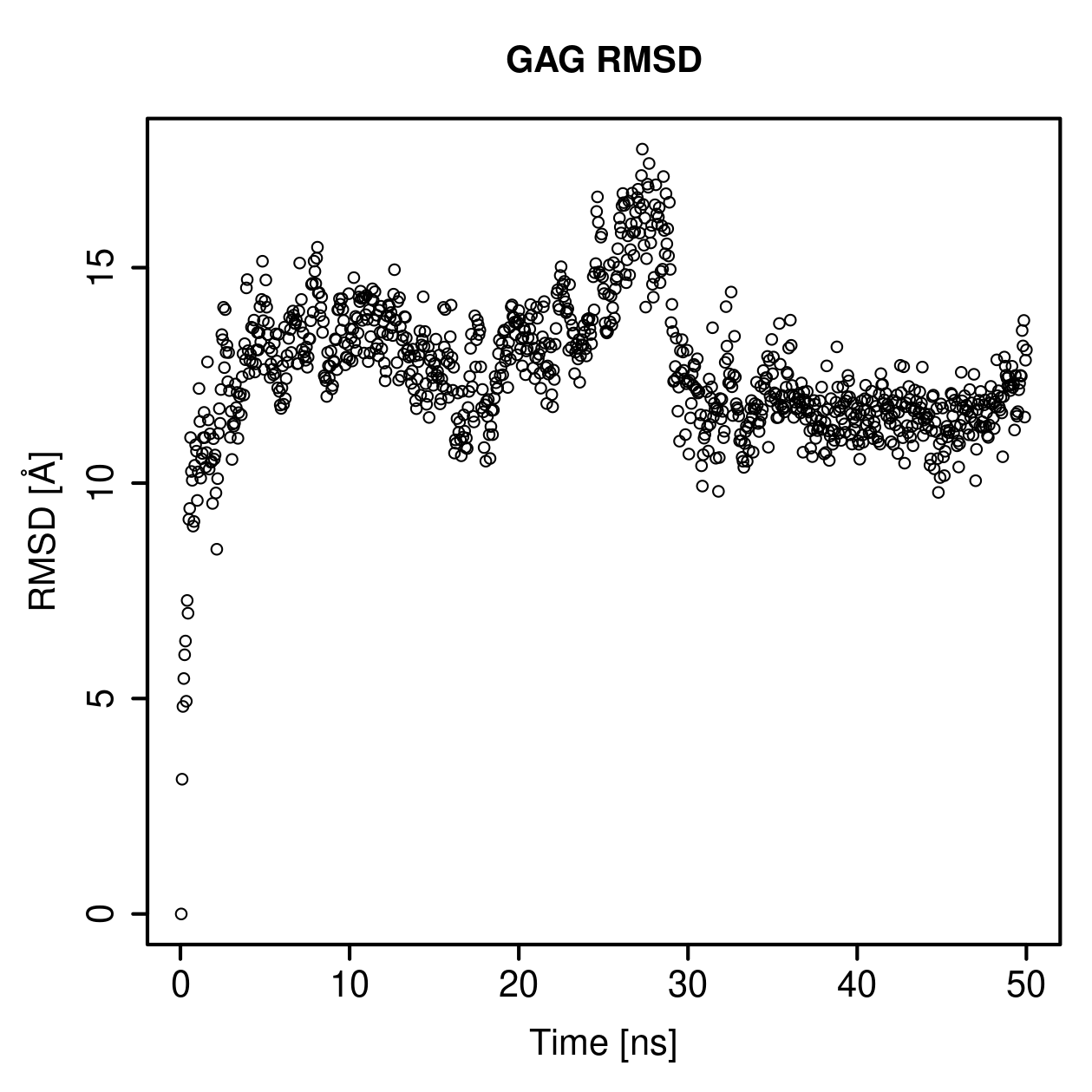 GAG Ligand RMSD Plot