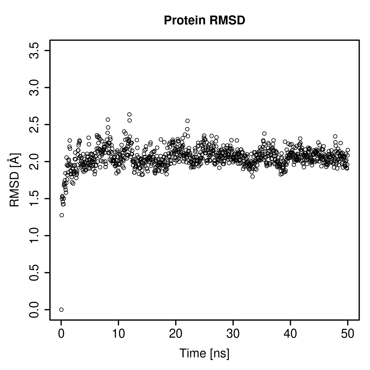 Protein Backbone RMSD Plot