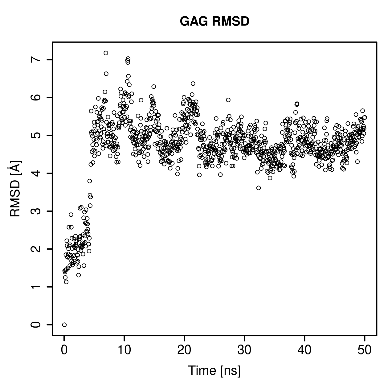 GAG Ligand RMSD Plot