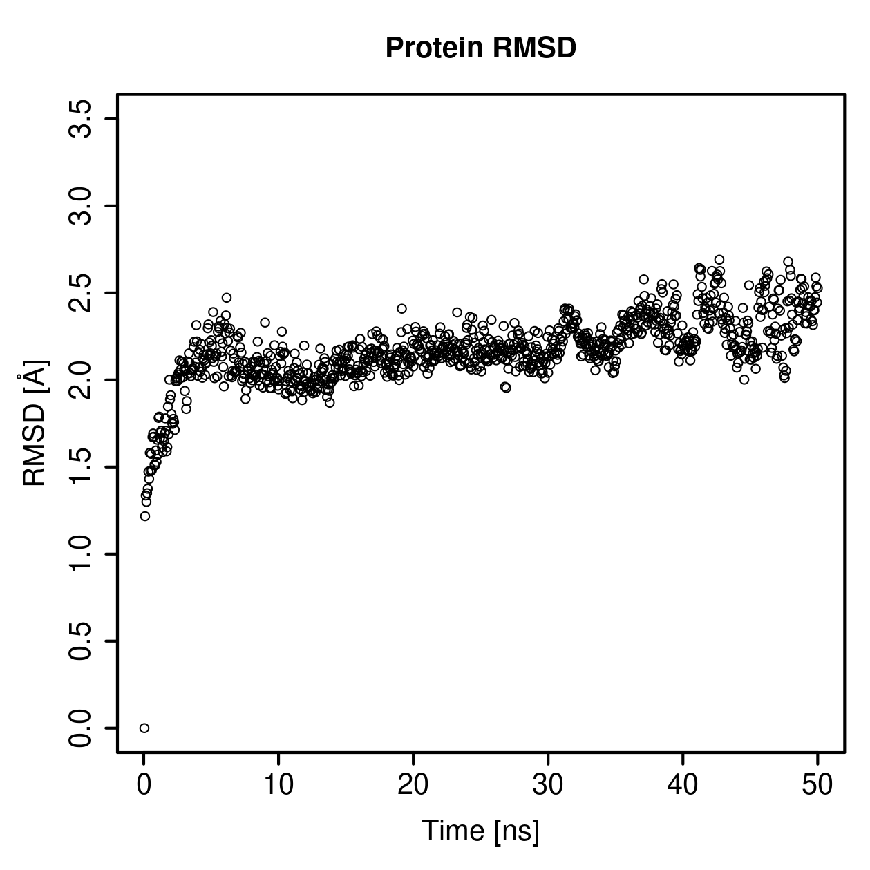 Protein Backbone RMSD Plot