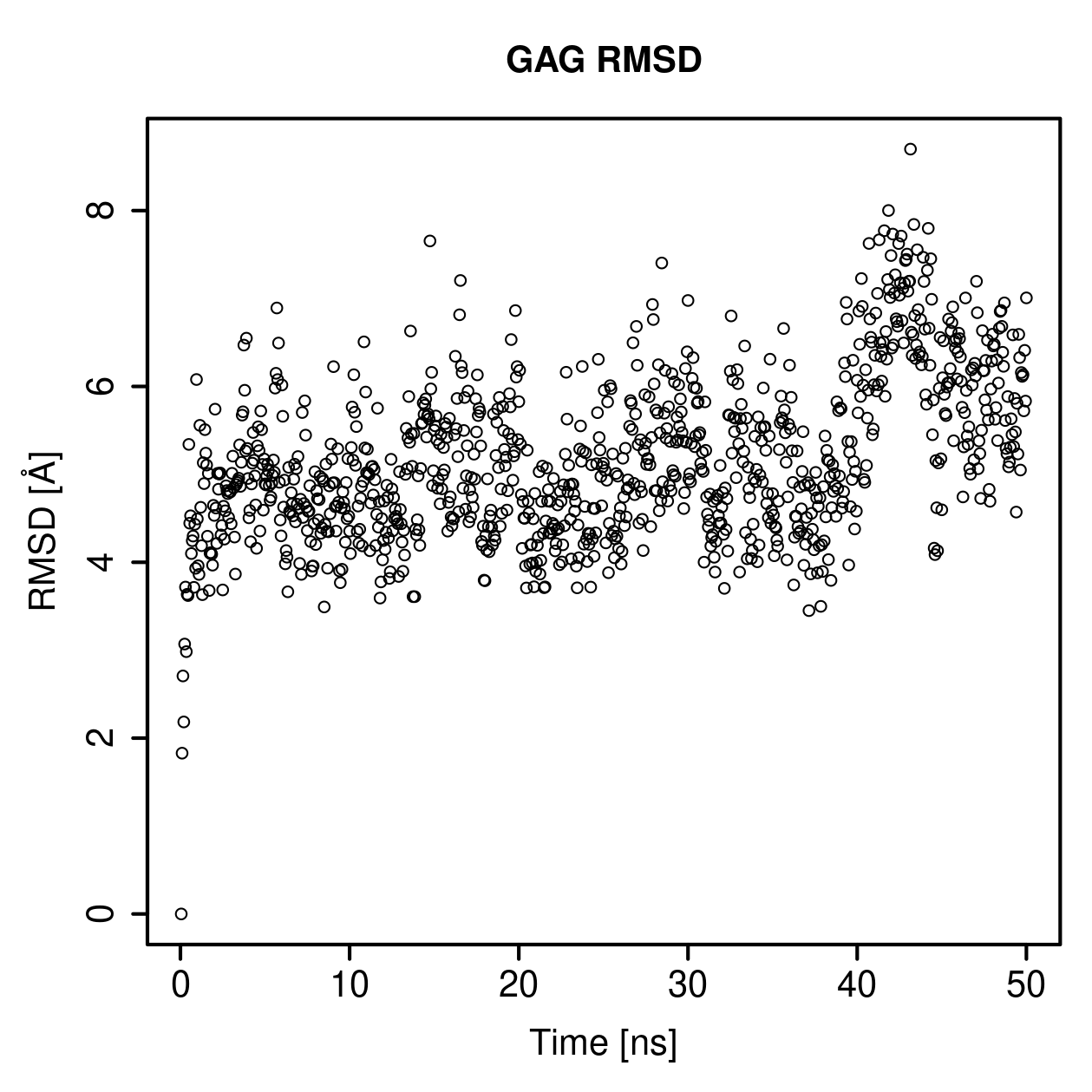 GAG Ligand RMSD Plot