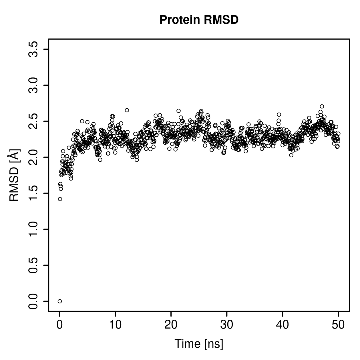 Protein Backbone RMSD Plot
