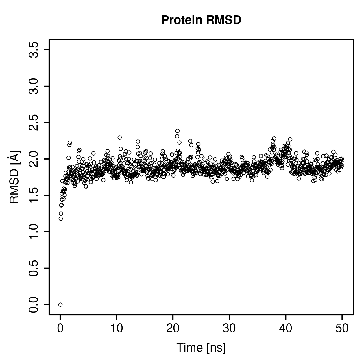 Protein Backbone RMSD Plot
