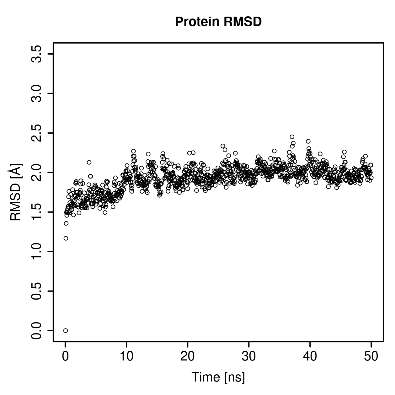 Protein Backbone RMSD Plot