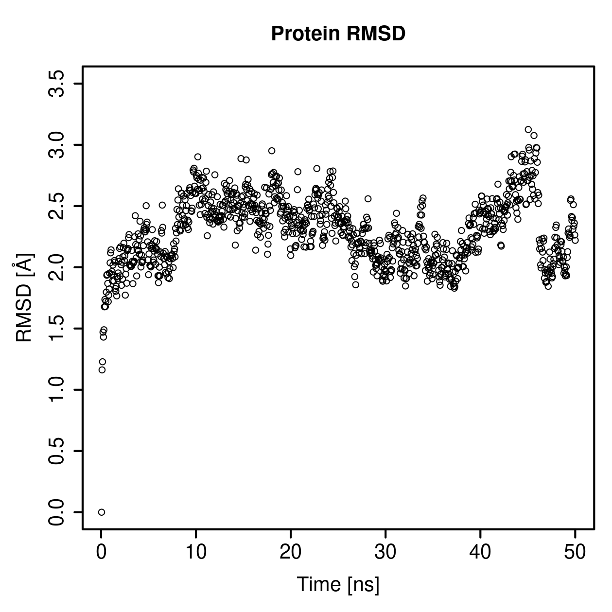 Protein Backbone RMSD Plot