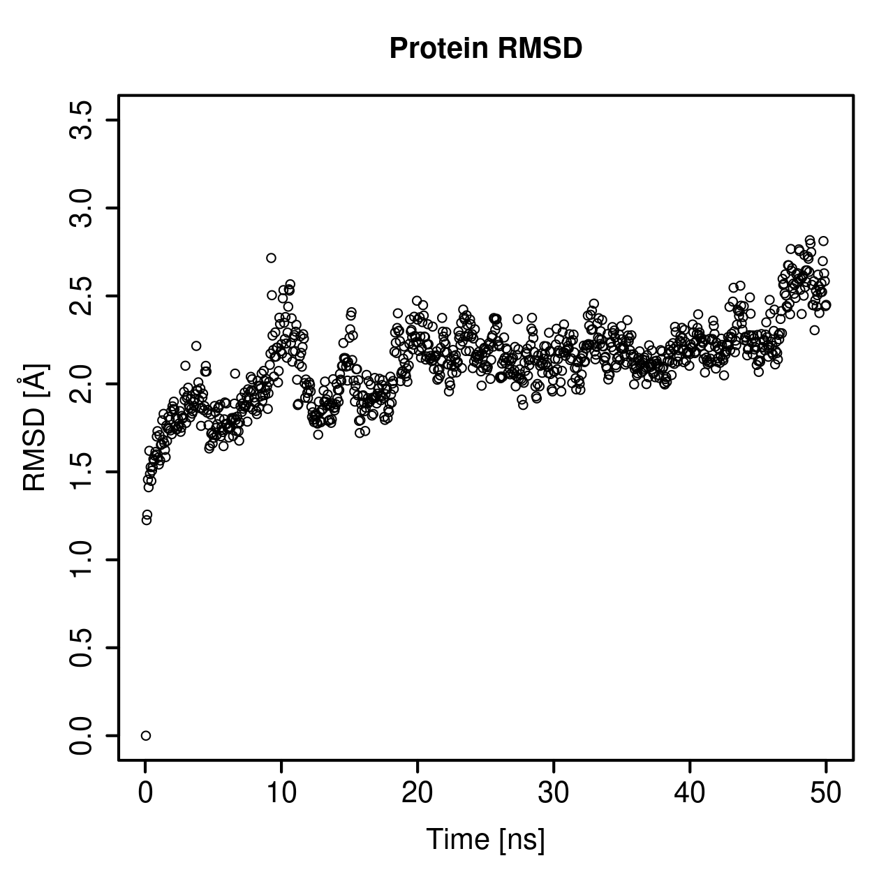 Protein Backbone RMSD Plot