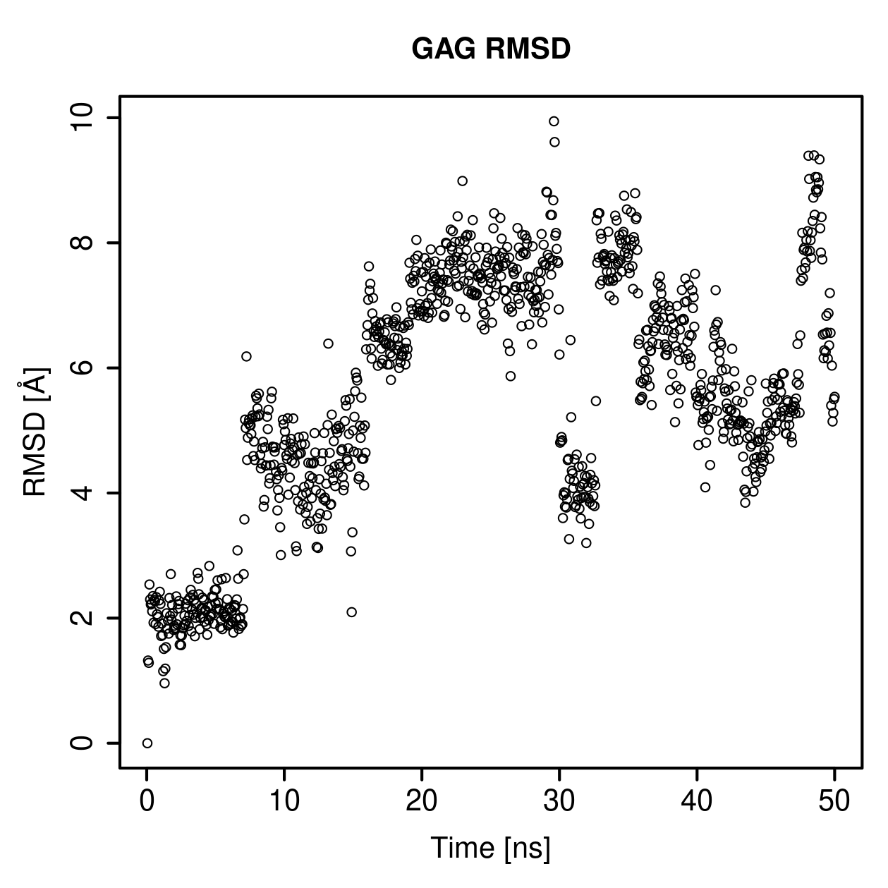 GAG Ligand RMSD Plot