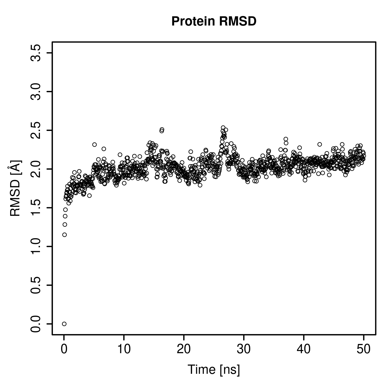 Protein Backbone RMSD Plot