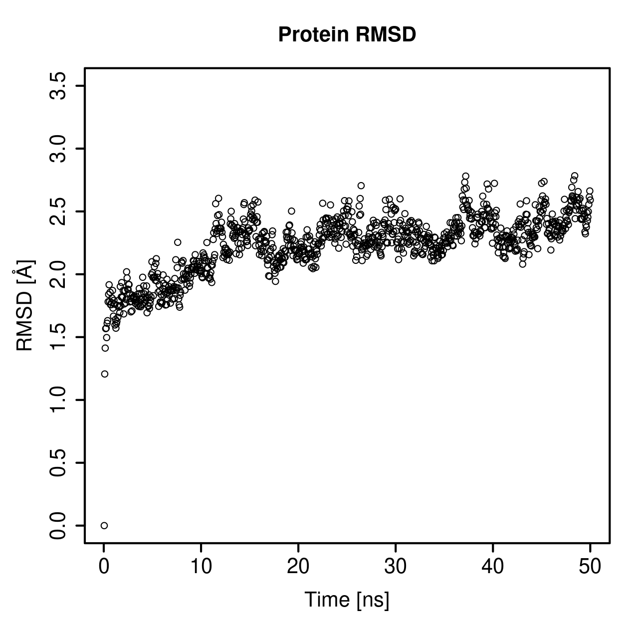 Protein Backbone RMSD Plot