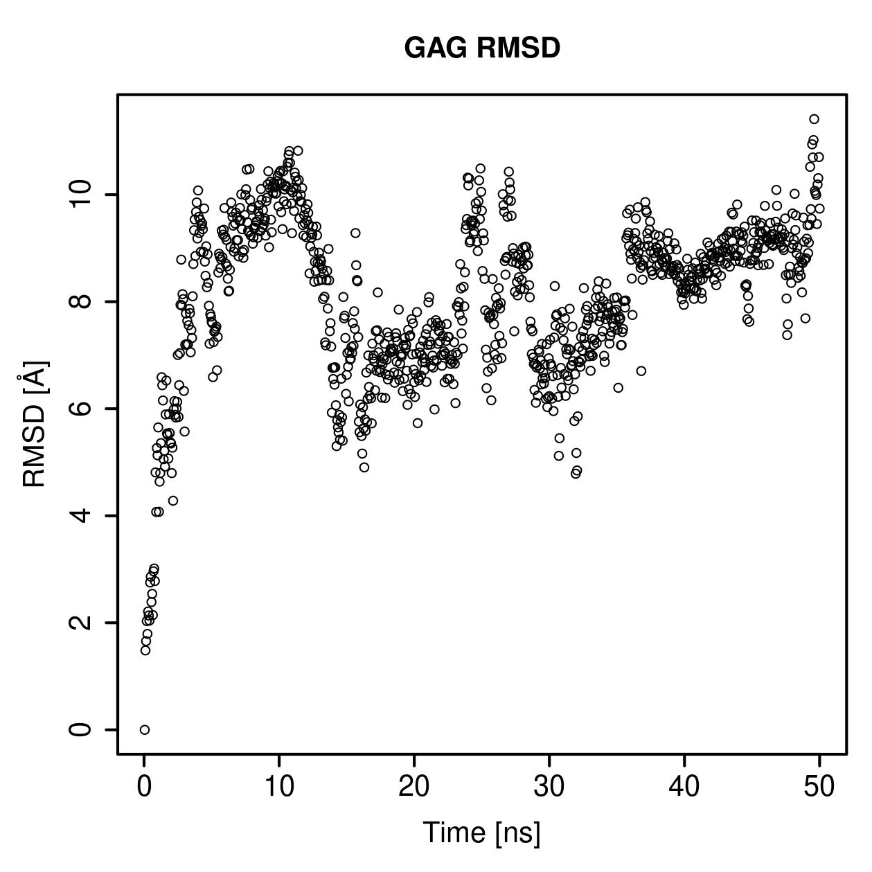 GAG Ligand RMSD Plot