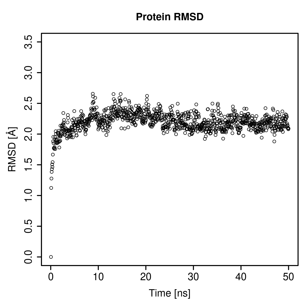 Protein Backbone RMSD Plot