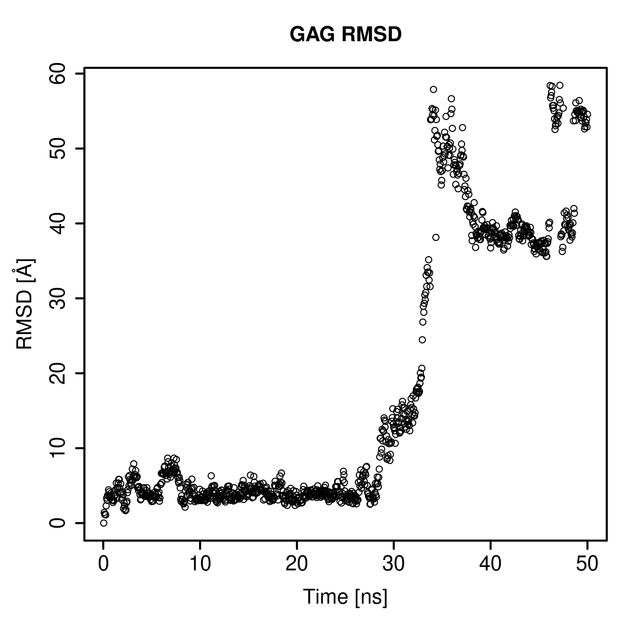 GAG Ligand RMSD Plot