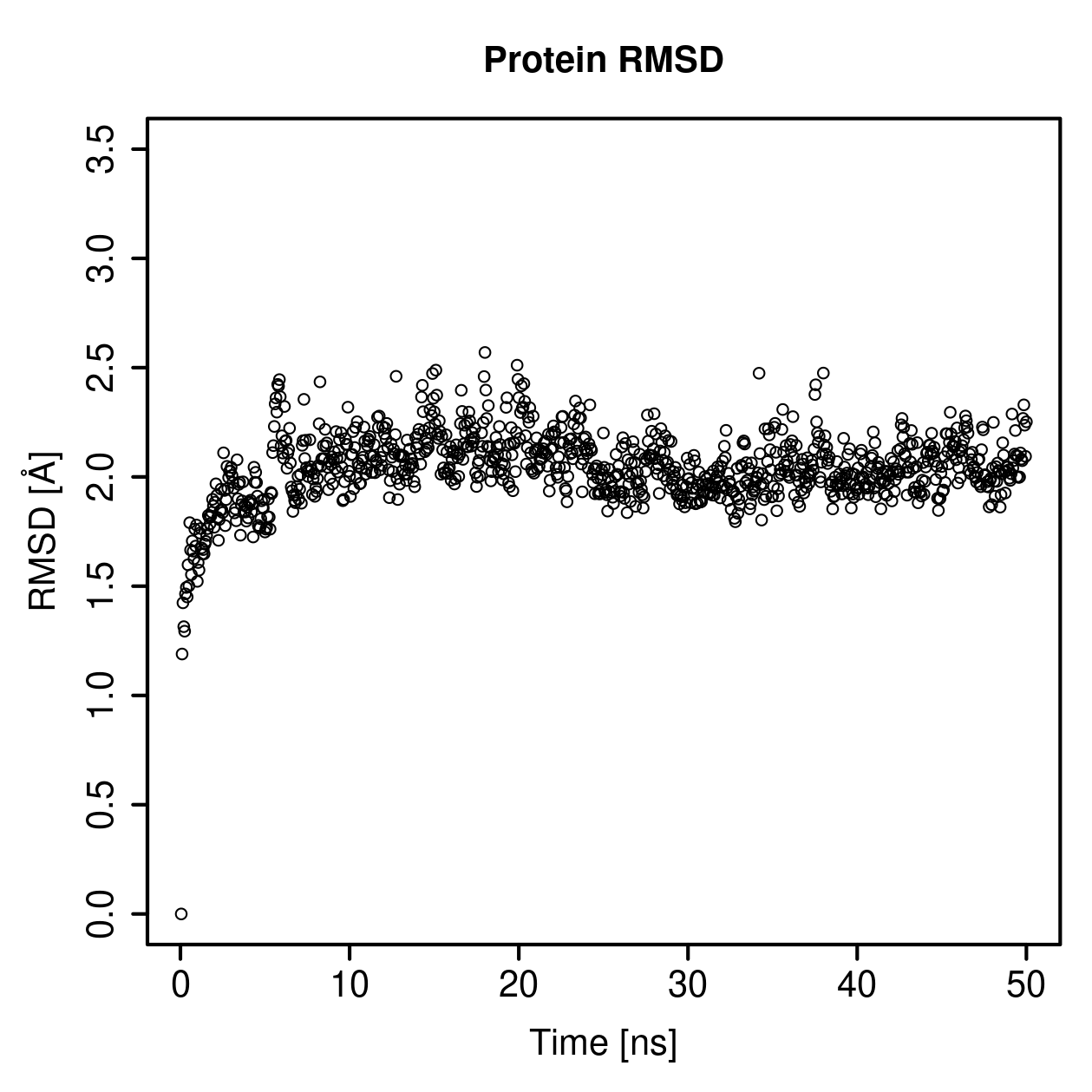 Protein Backbone RMSD Plot