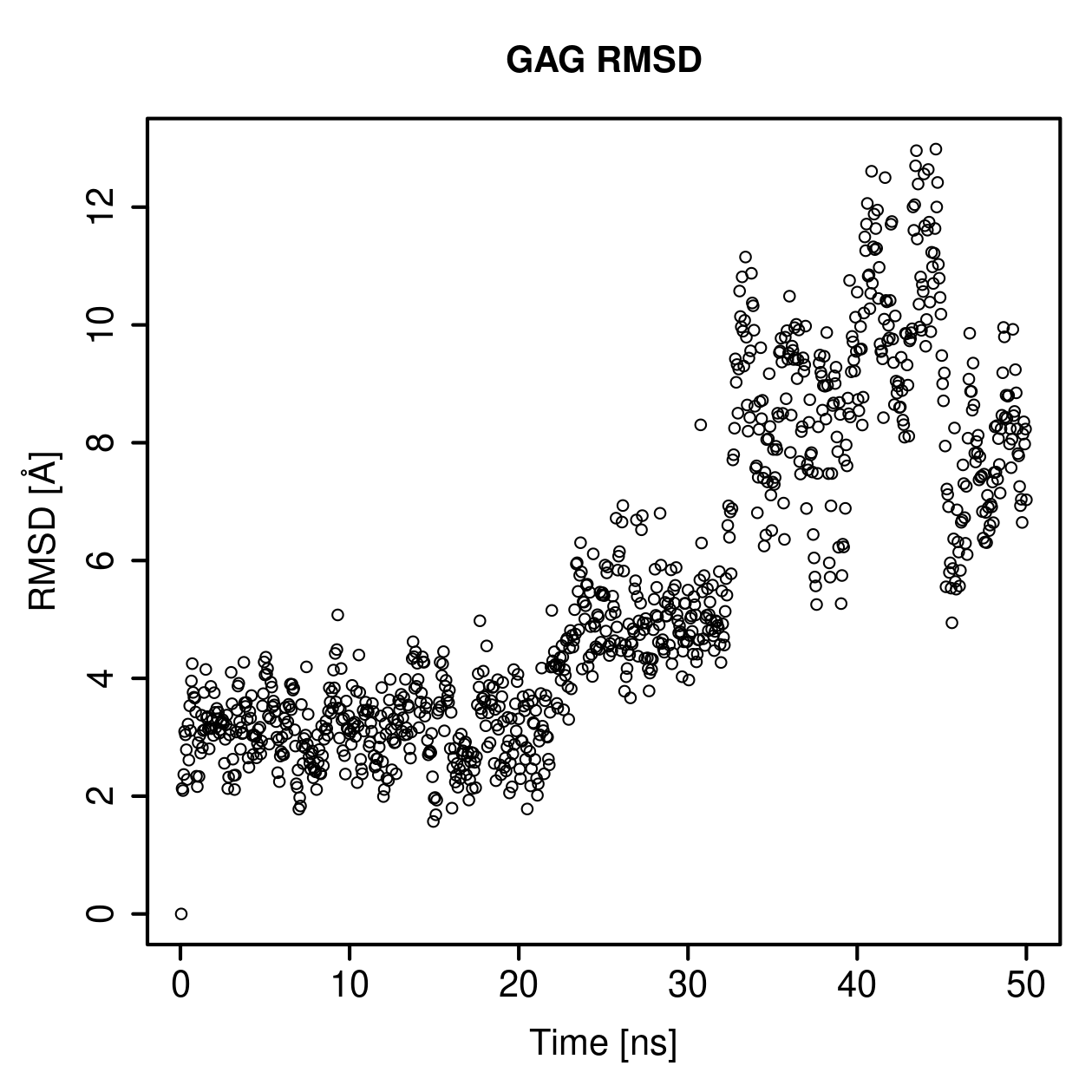 GAG Ligand RMSD Plot