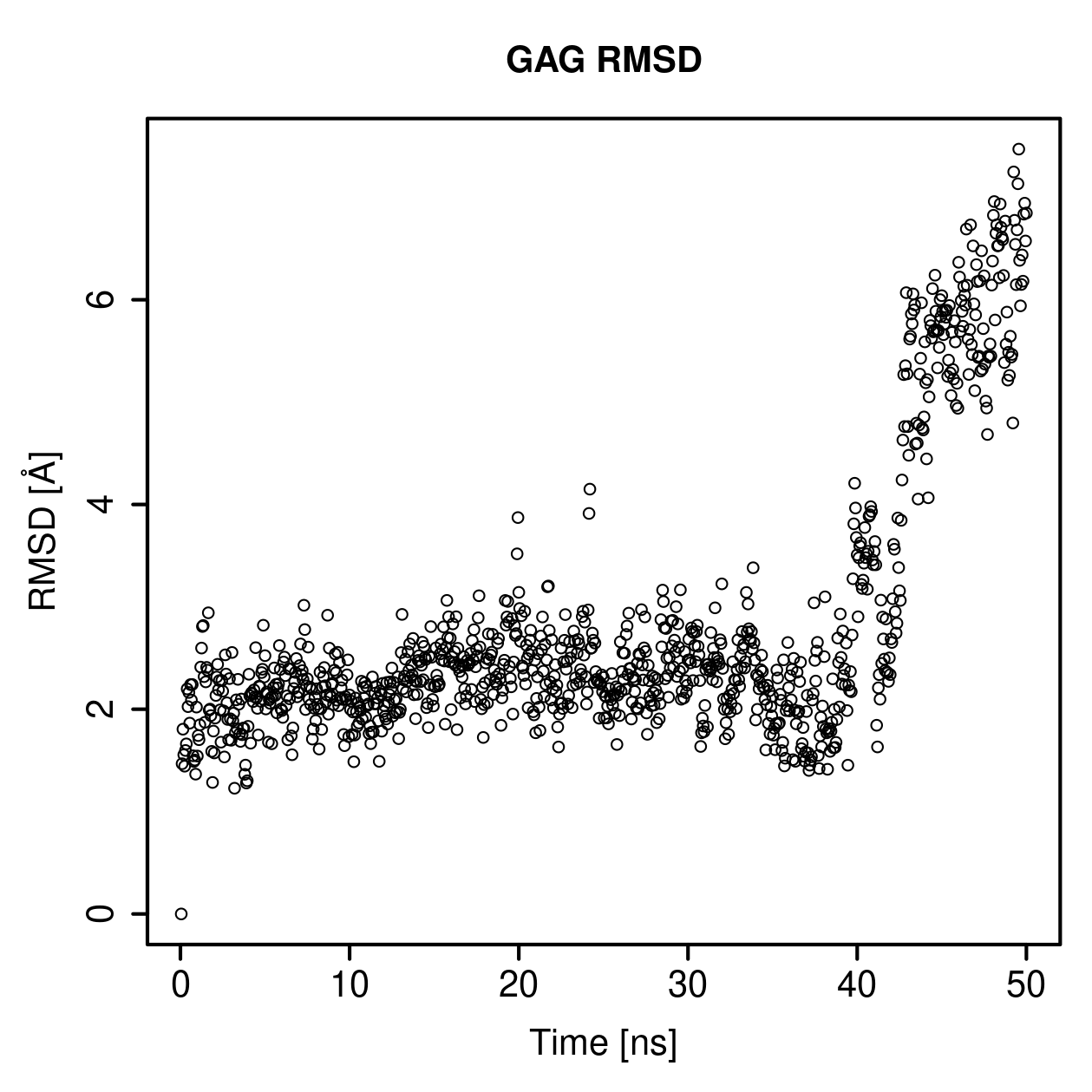 GAG Ligand RMSD Plot