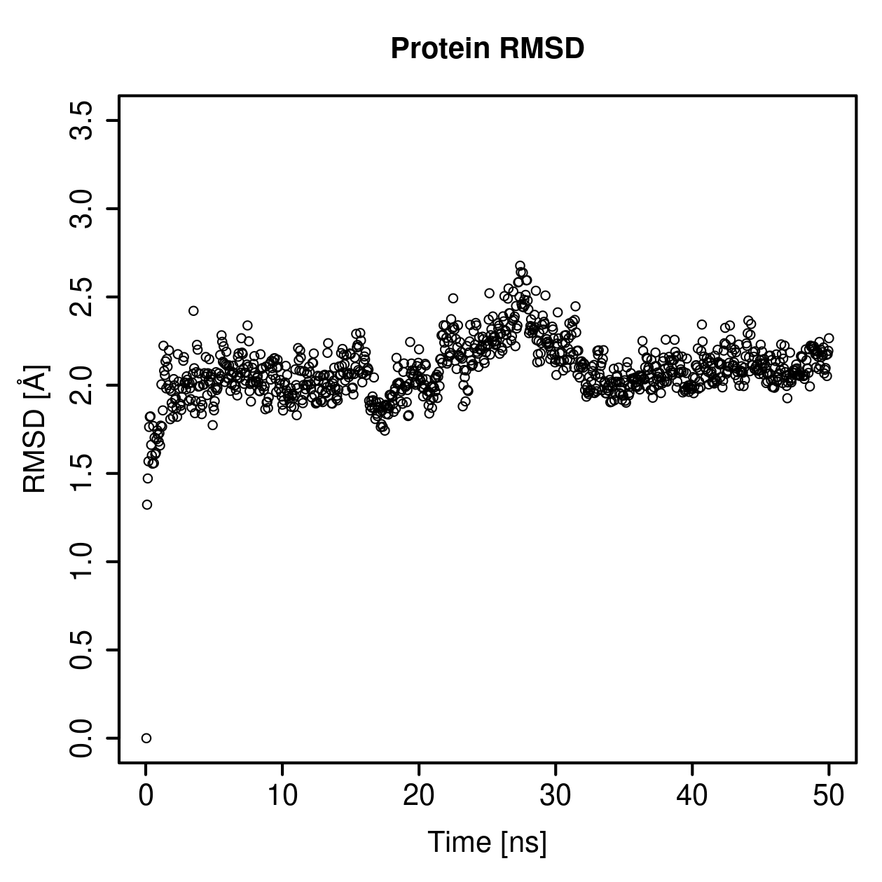 Protein Backbone RMSD Plot