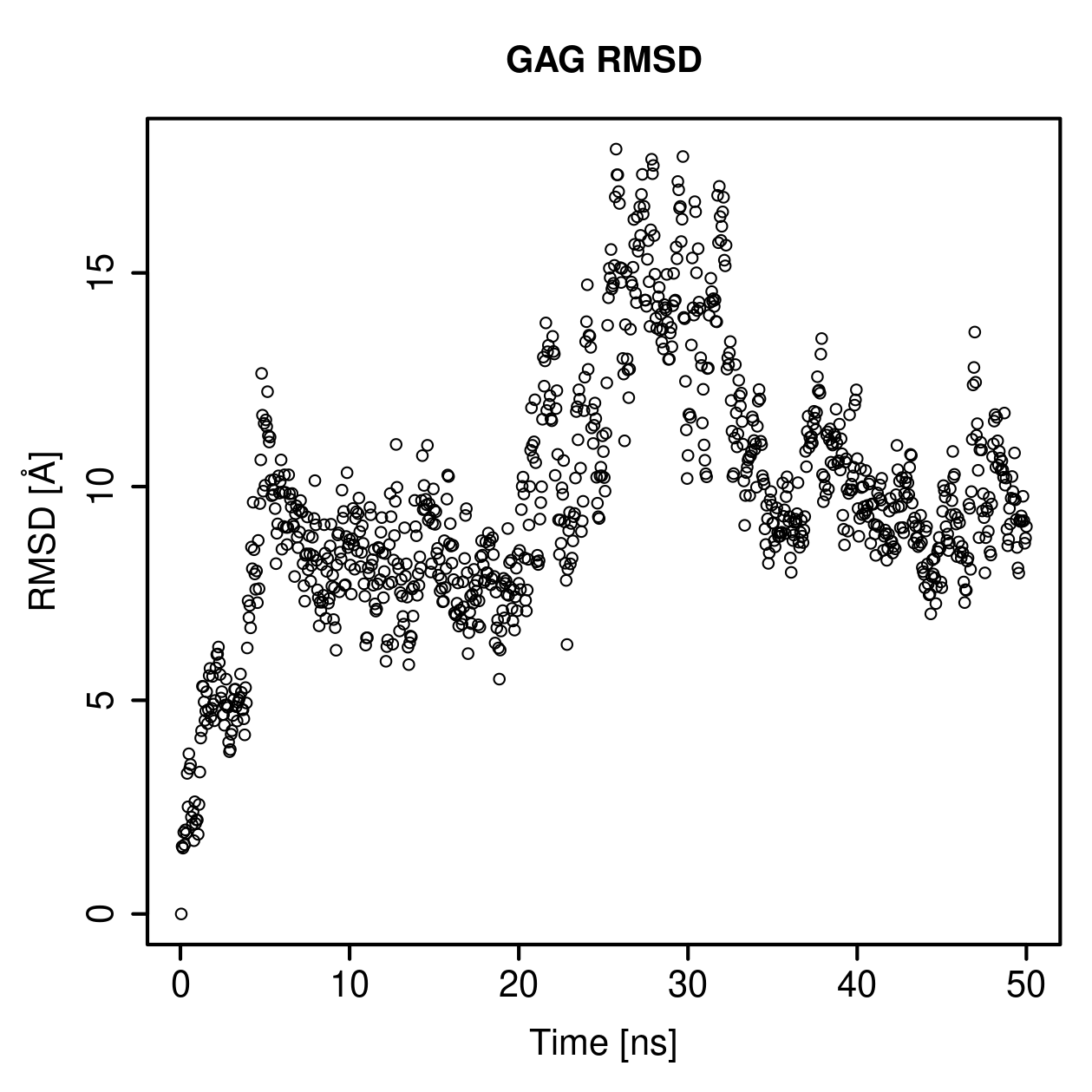 GAG Ligand RMSD Plot