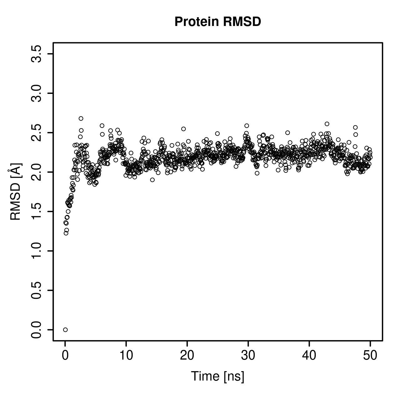 Protein Backbone RMSD Plot