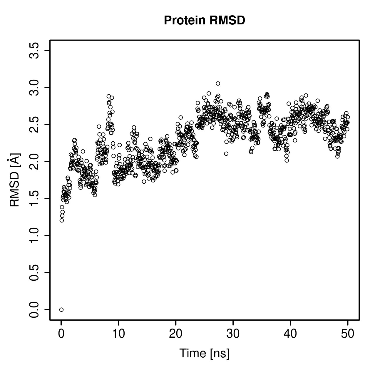 Protein Backbone RMSD Plot