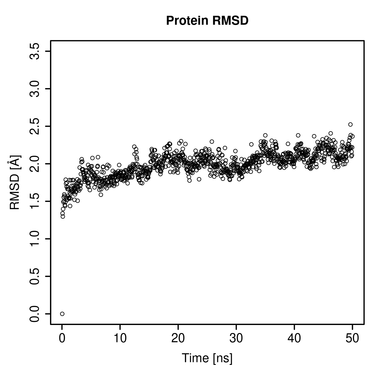 Protein Backbone RMSD Plot