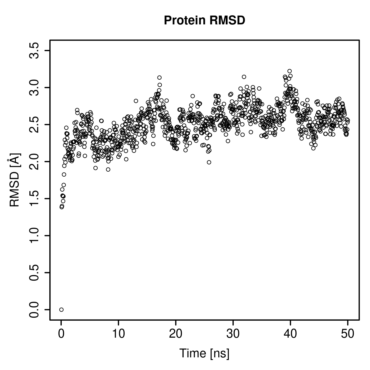Protein Backbone RMSD Plot