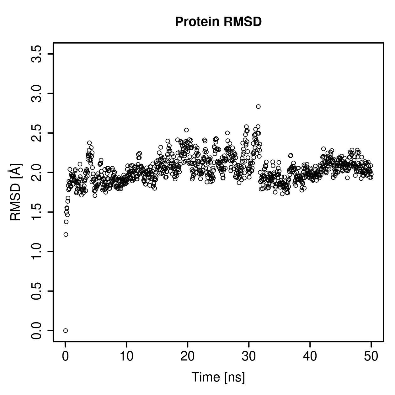 Protein Backbone RMSD Plot