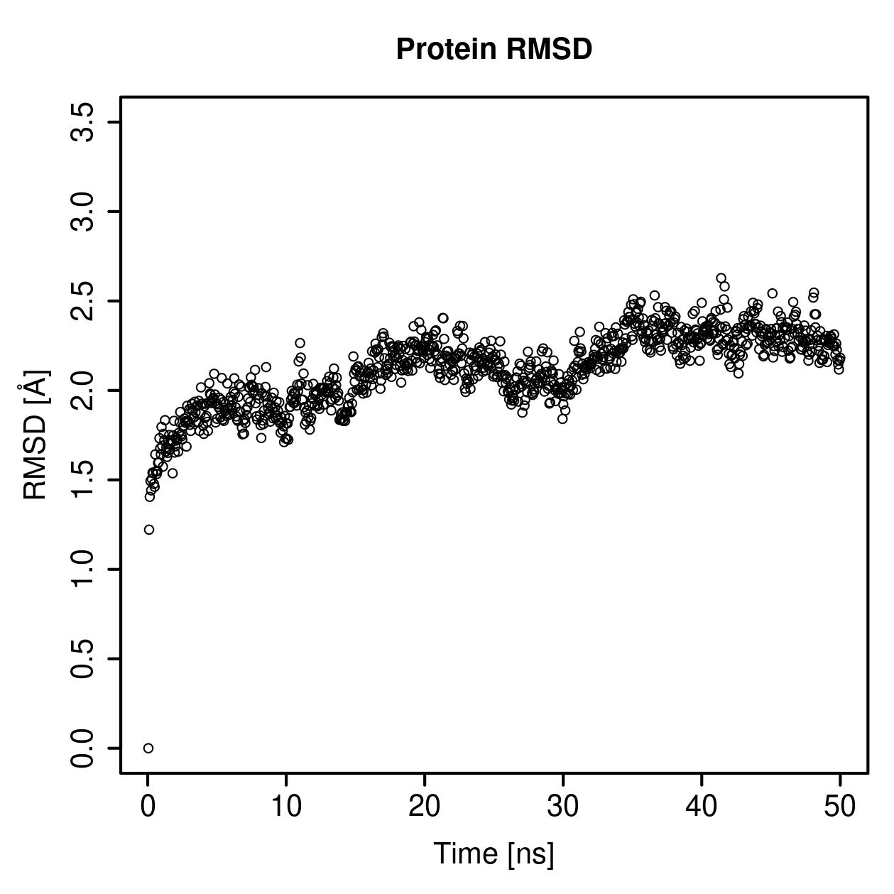 Protein Backbone RMSD Plot